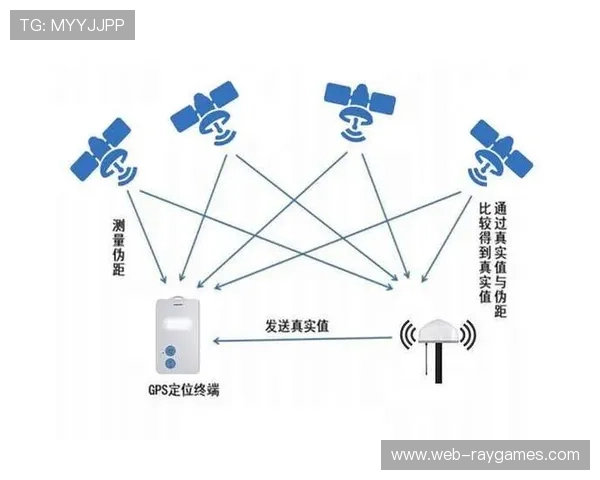 北斗定位技术本季度应用于户外健身路径，实现运动轨迹精准记录